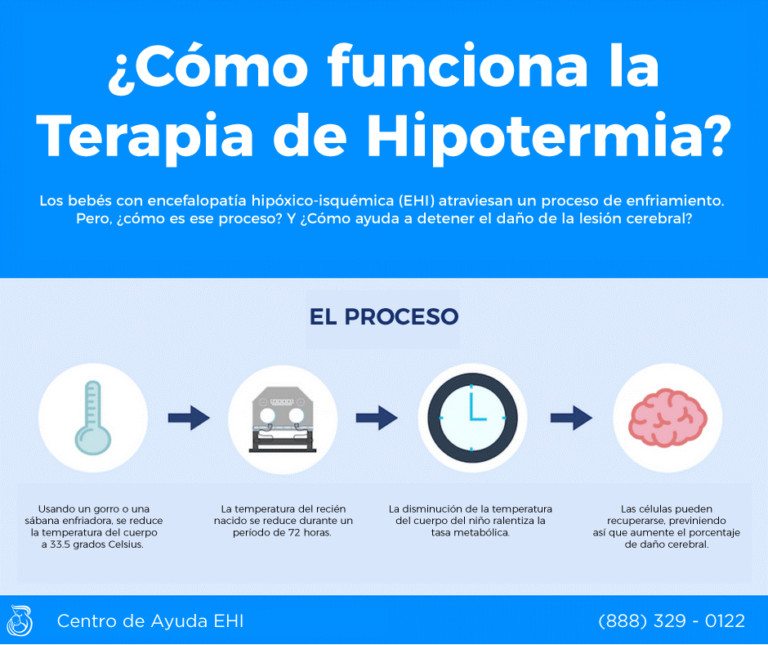 Terapia de Hipotermia HIE Help Center Español