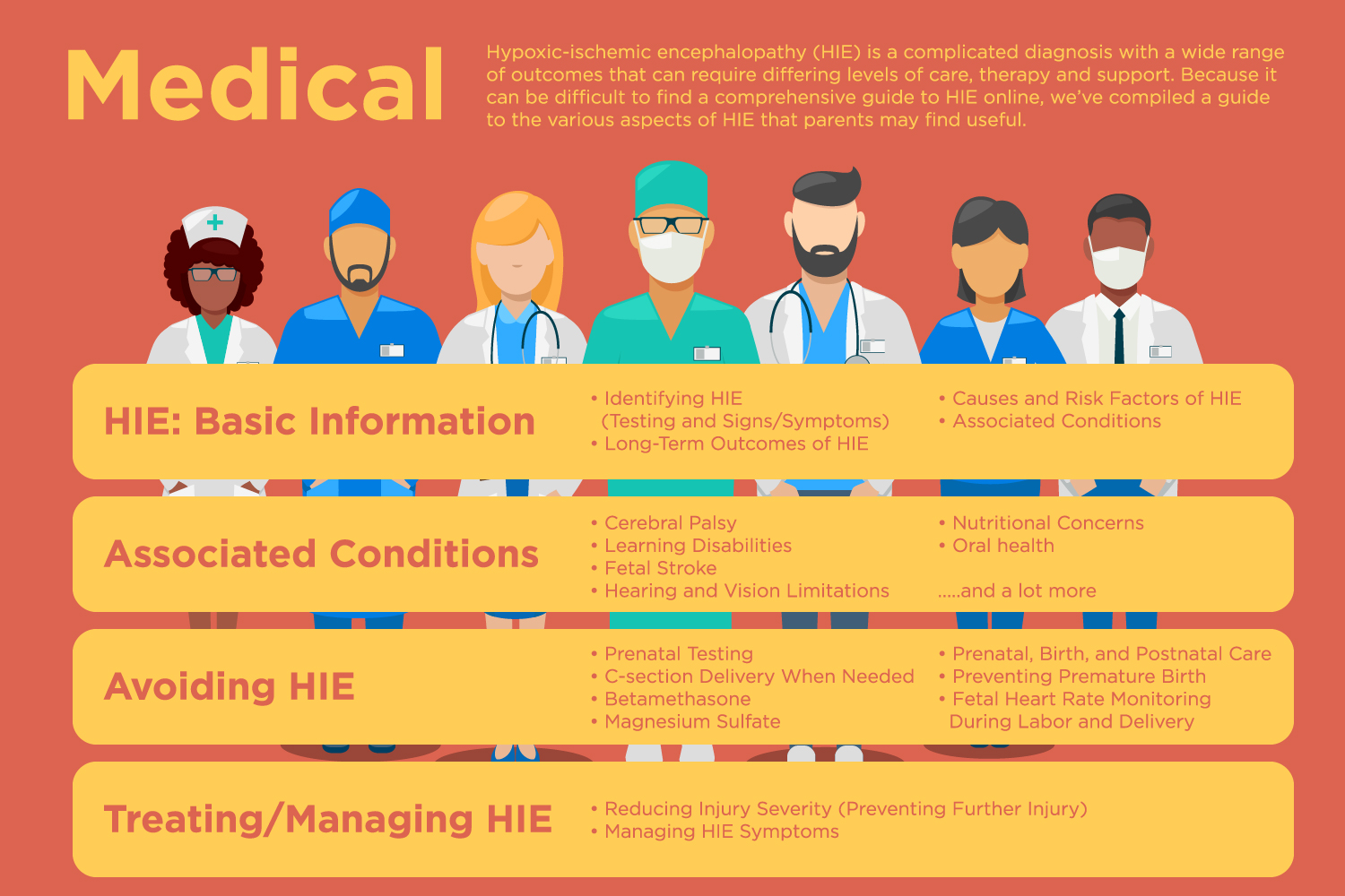 Hypoxic-Ischemic Encephalopathy - Infographics and Images