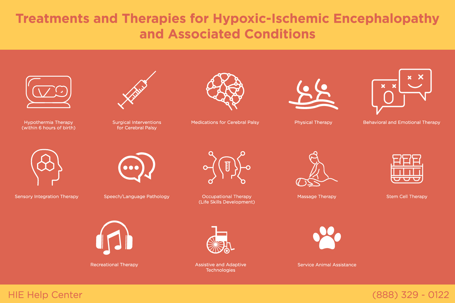 Hypoxic-Ischemic Encephalopathy - Infographics and Images