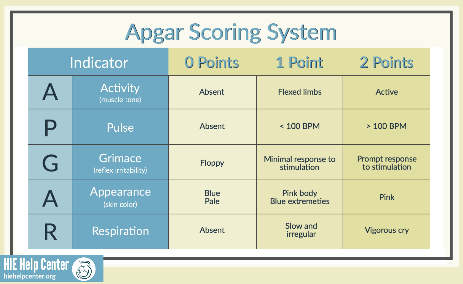 Printable Apgar Score Chart