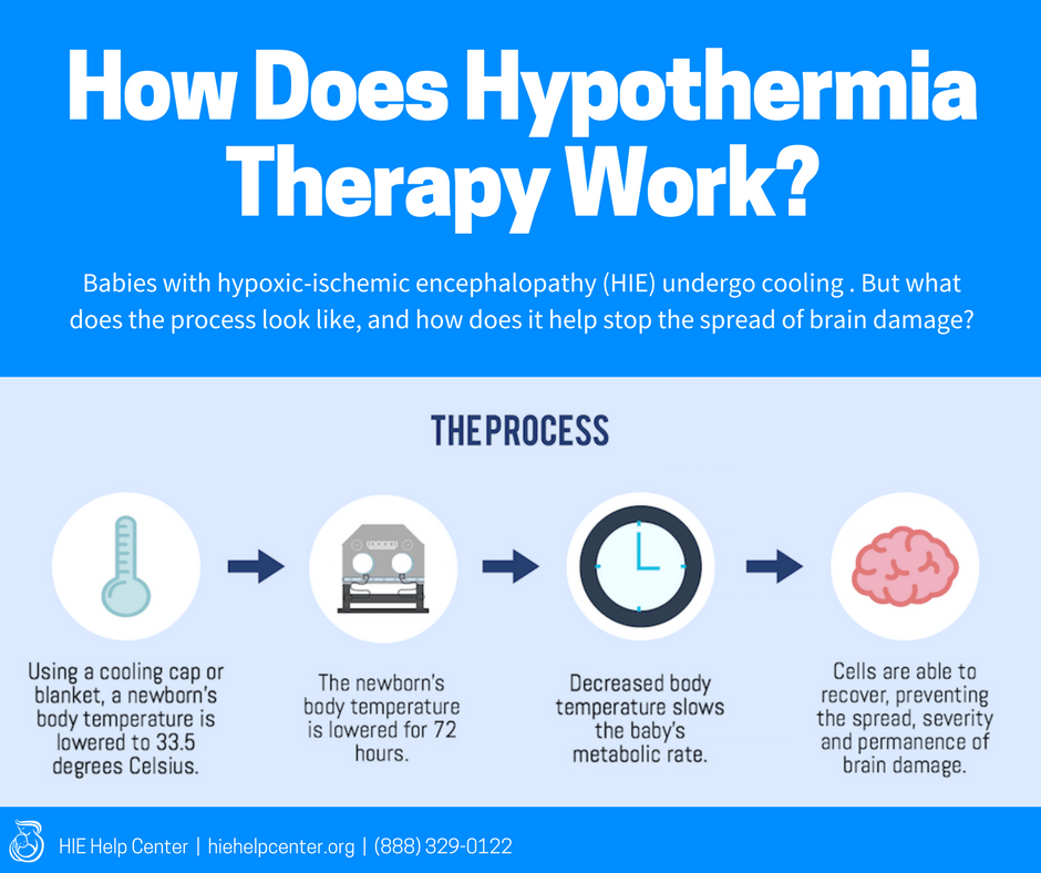 Hypothermia Therapy - Brain Cooling for Babies with HIE and Birth Asphyxia