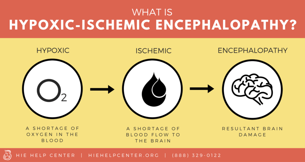 What is Hypoxic-Ischemic Encephalopathy? | HIE Help Center