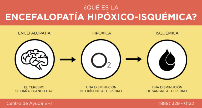 ¿qué Es La Encefalopatía Hipóxico Isquémica Ehi Hie Help Centeremk 8587