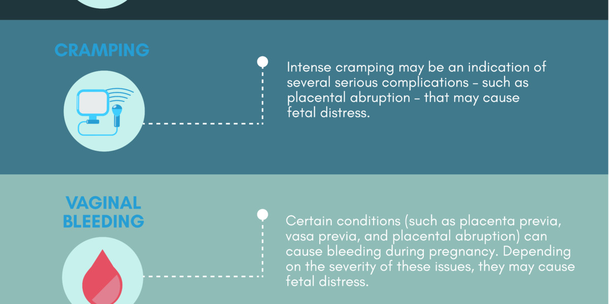 Signs of Fetal Distress | Hypoxic-Ischemic Encephalopathy | HIE Help Center
