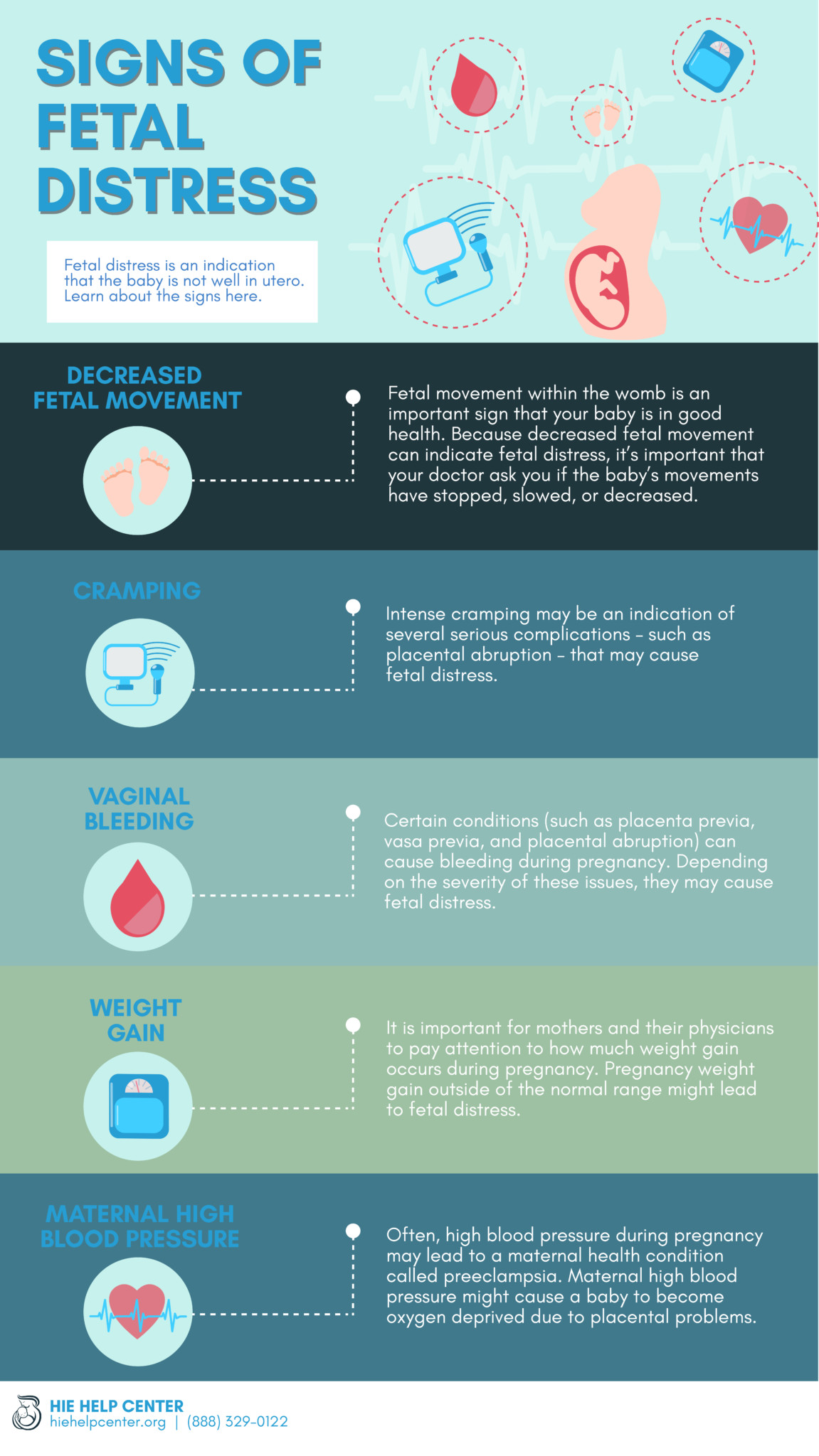 Hypoxic-Ischemic Encephalopathy - Infographics and Images