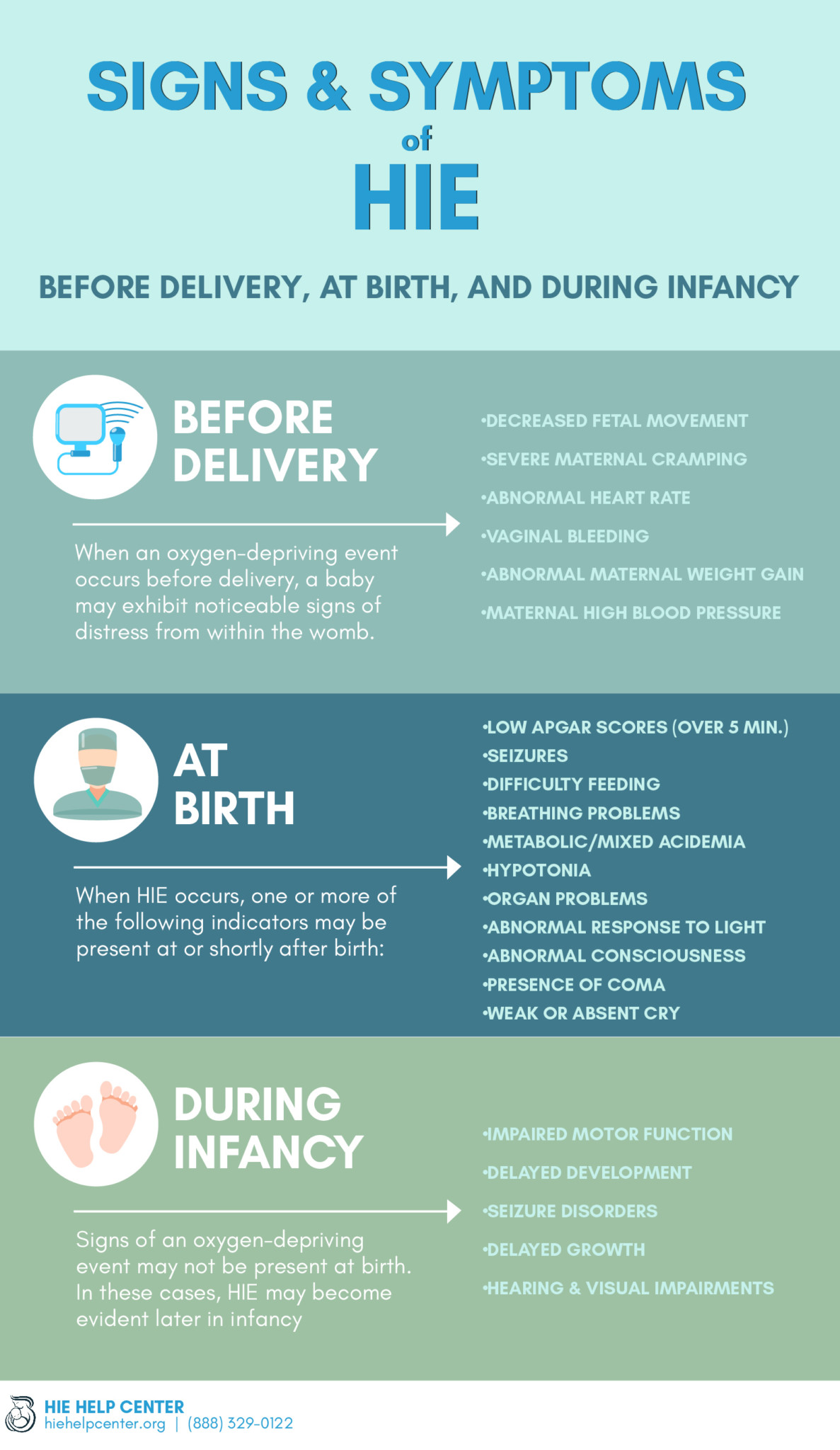 Signs and Symptoms of HIE - Before Birth, During Birth, and During Infancy
