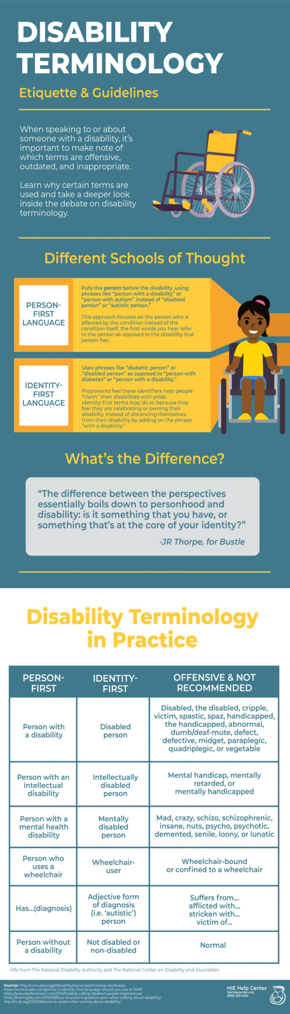 Disability Terminology and Etiquette