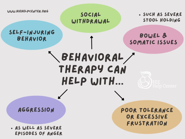 Behavioral Therapy for Hypoxic-Ischemic Encephalopathy