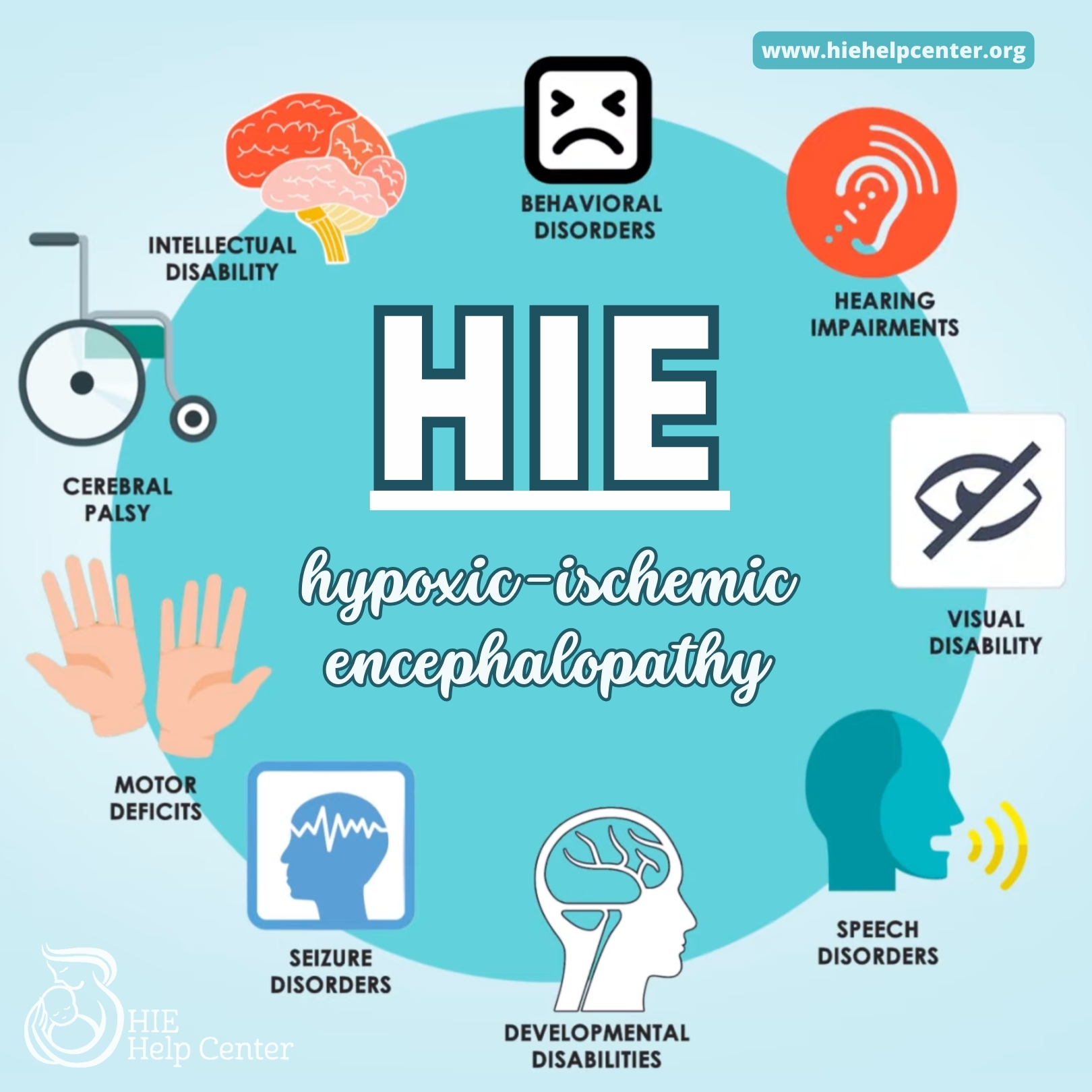 Conditions and Disabilities Associated with HIE | HIE Help Center