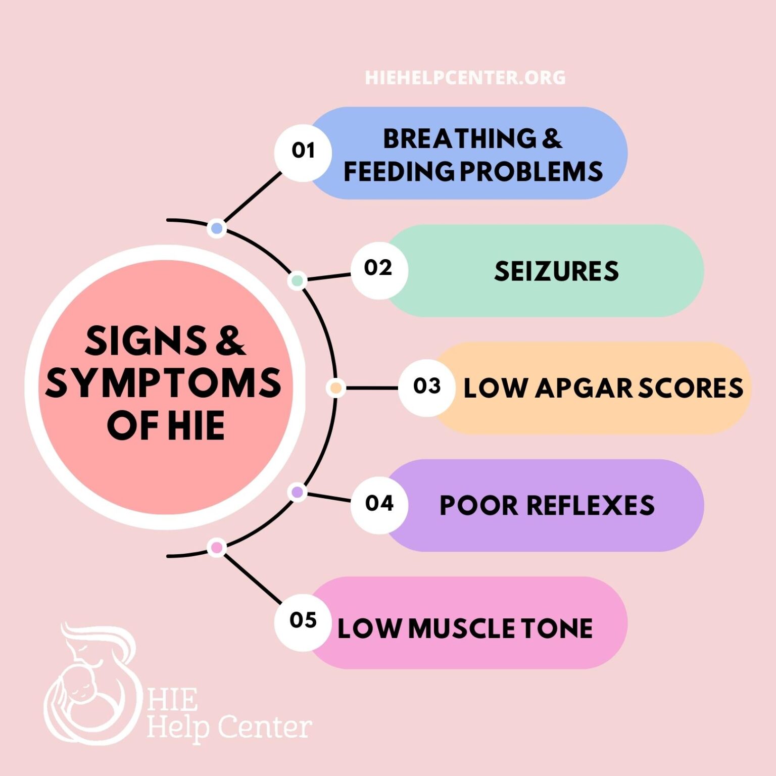 Identifying Hypoxic-Ischemic Encephalopathy (HIE) | Diagnosis