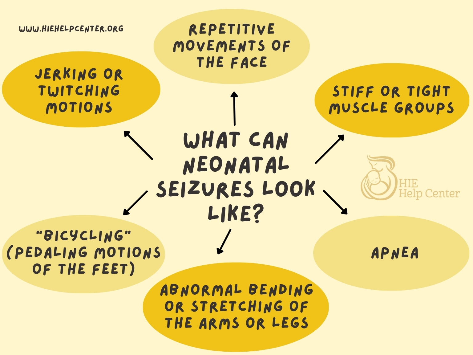 Seizures, Epilepsy & Seizure Disorders HIE Help Center
